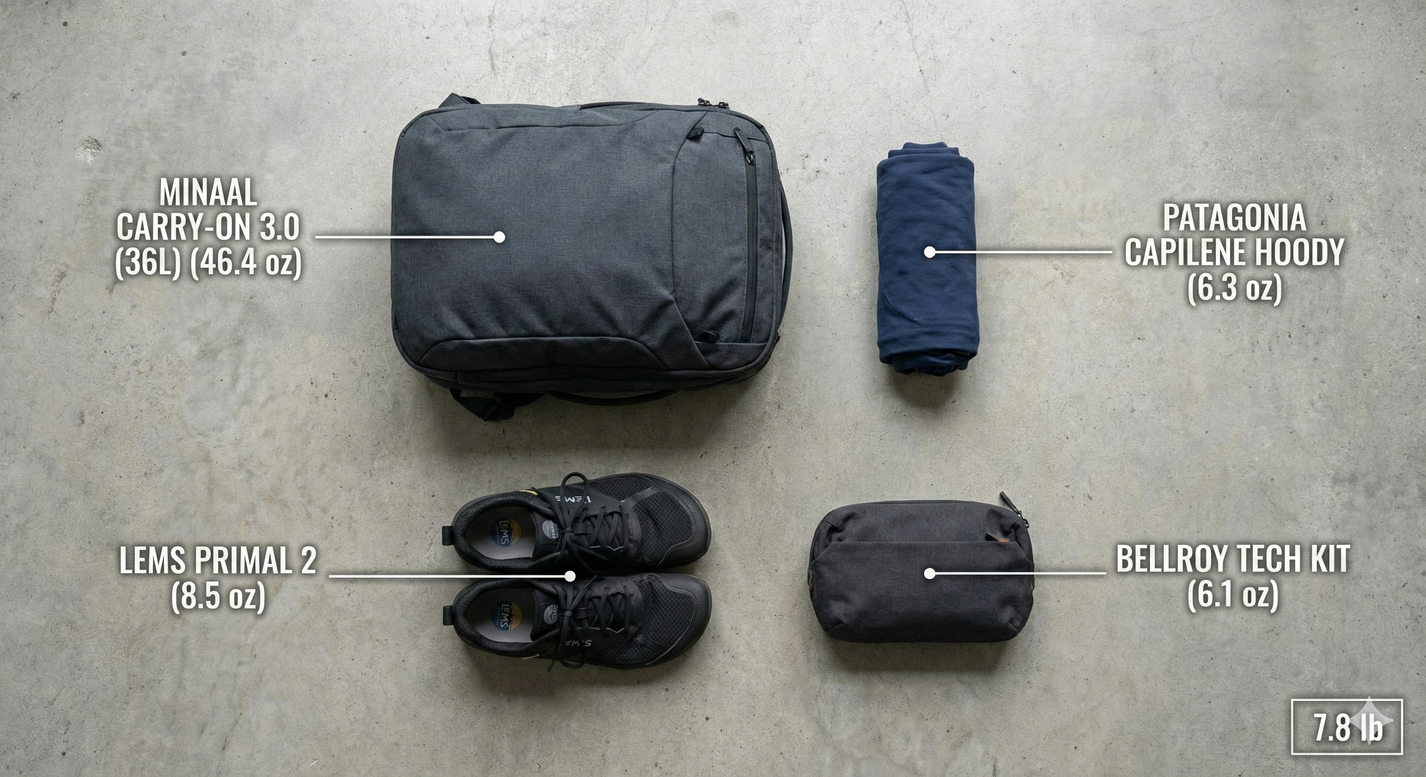 The 8lb Loadout